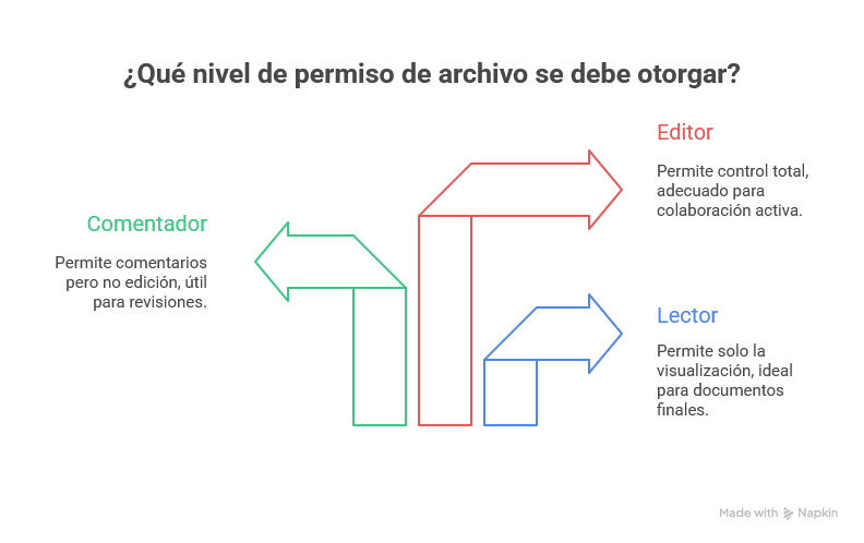 nivel de comparticion