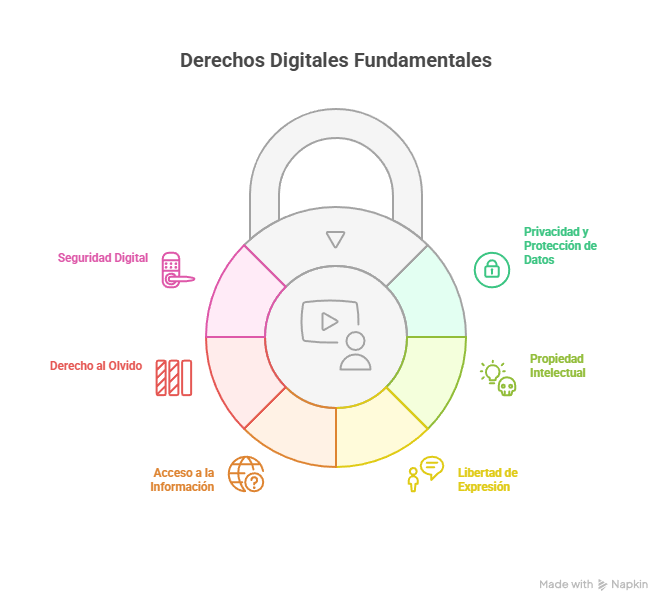 derechos digitales