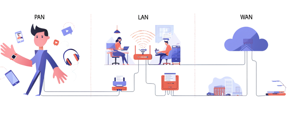 pan_lan_wan