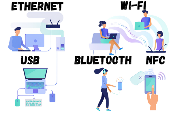Ethernet - wifi - bluetooth - nfc