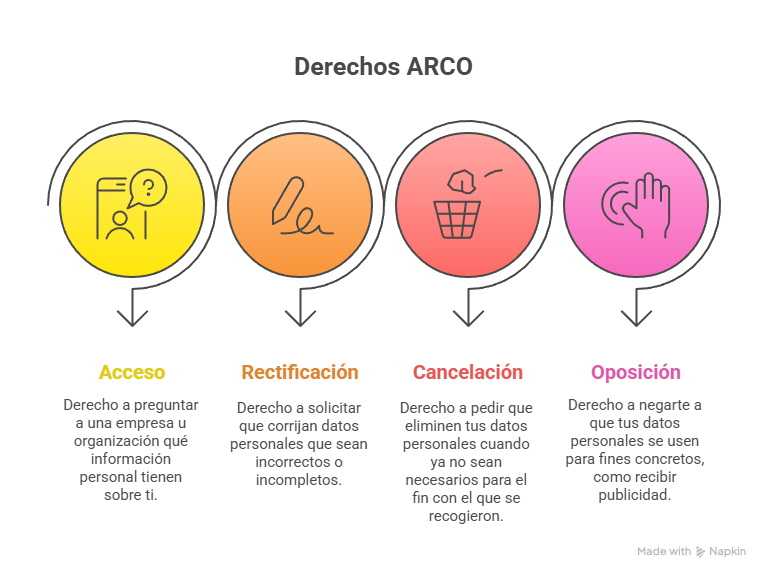 derechos arco